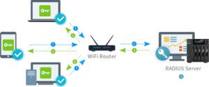 Abonnment for Radius Proxy