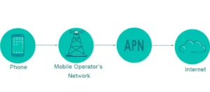 Abonnement for Offentligt APN med ALIAS, Incl PCRF/OCS